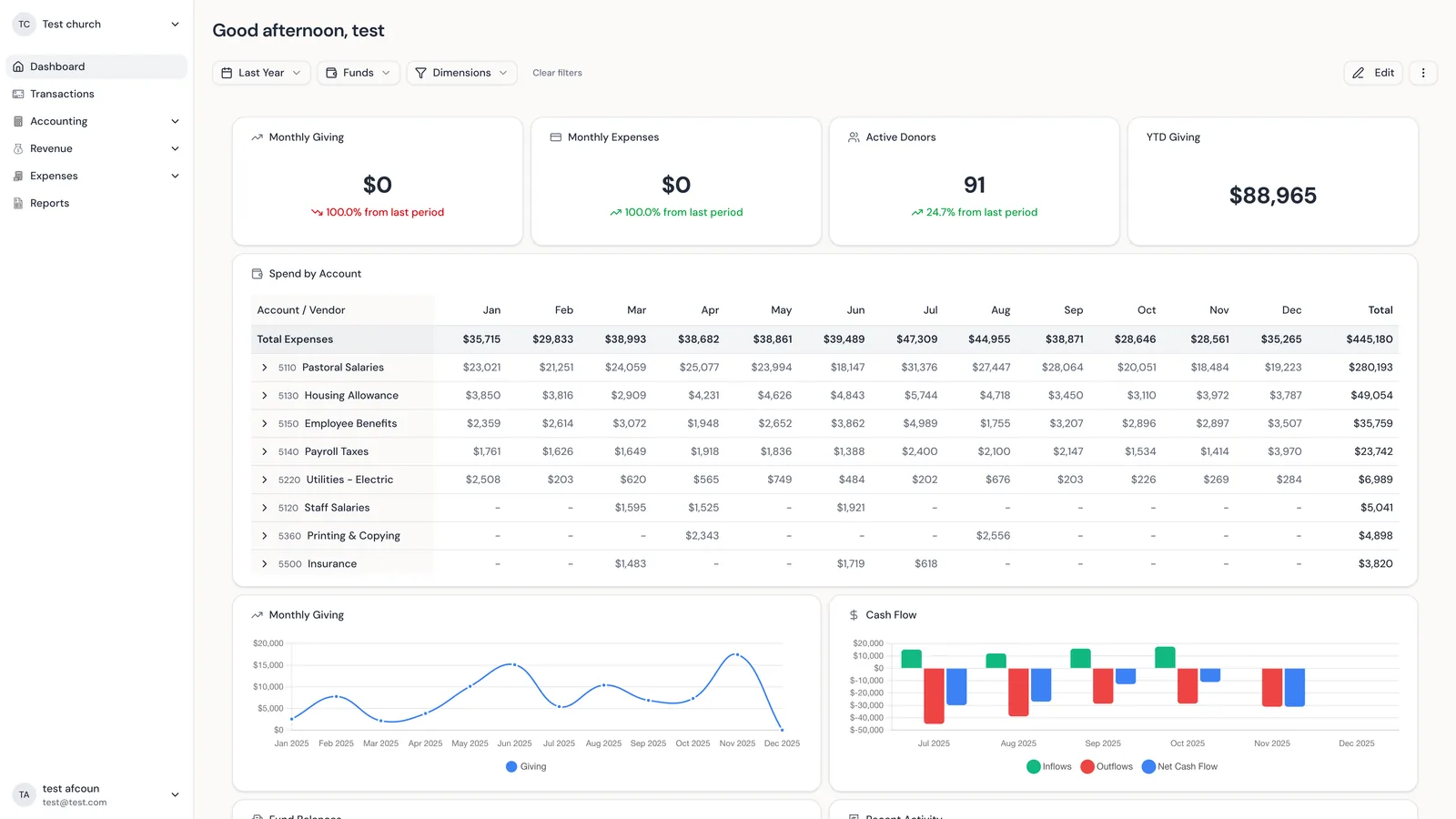 Grain Ledger church accounting software dashboard showing fund-based accounting, donation tracking, and financial reports for churches